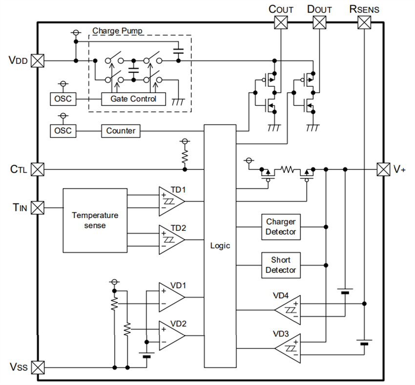 Block Diagram - Nisshinbo NB7120ZA 1-Cell Li-ion Battery Protection IC
